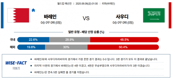 6월 6일 월드컵예선 바레인 vs 사우디
