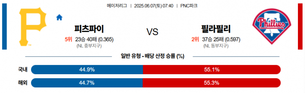 6월 7일 MLB 피츠파이 vs 필라필리
