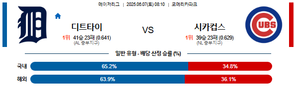 06월 07일 08:10 MLB 디트로이트 vs 시카고C
