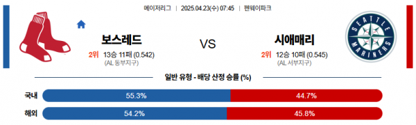 4월 23일 MLB 보스레드 vs 시애매리