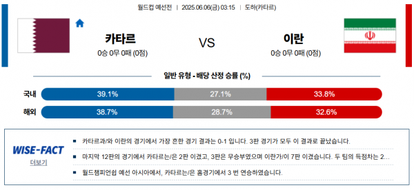6월 6일 월드컵예선 카타르 vs 이란