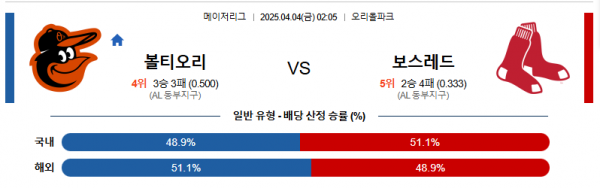 4월 4일 MLB 볼티오리 vs 보스레드