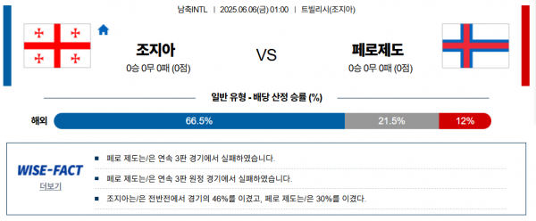 6월 6일 남축INTL 조지아 vs 페로제도