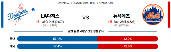 6월 5일 MLB LA다저스 vs 뉴욕메츠