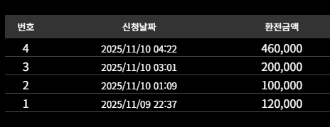 루피카지노 후기입니다