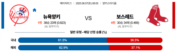 6월 7일 MLB 뉴욕양키 vs 보스레드