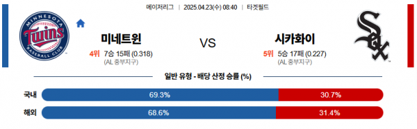 4월 23일 MLB 미네트윈 vs 시카화이