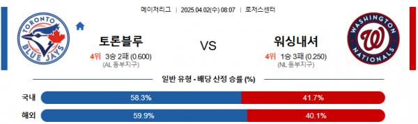 4월 2일 MLB 토론블루 vs 워싱내셔