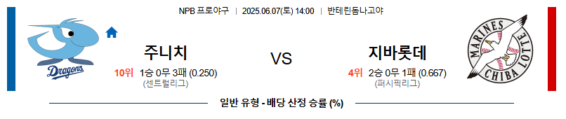 06월 07일 14:00 NPB 주니치 vs 지바롯데