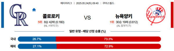 5월 24일 MLB 콜로로키 vs 뉴욕양키