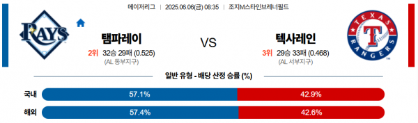 6월 6일 MLB 탬파레이 vs 텍사레인