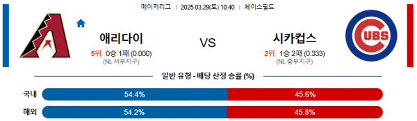 3월 29일 MLB 애리다이 vs 시카컵스