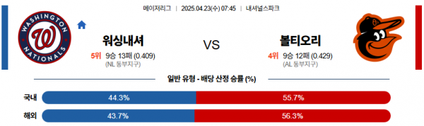 4월 23일 MLB 워싱내셔 vs 볼티오리