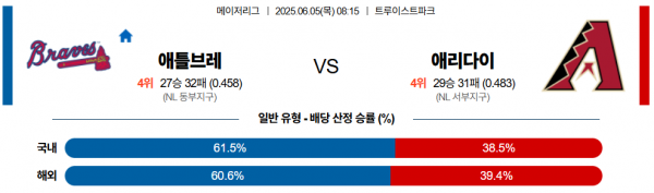 6월 5일 MLB 애틀브레 vs 애리다이