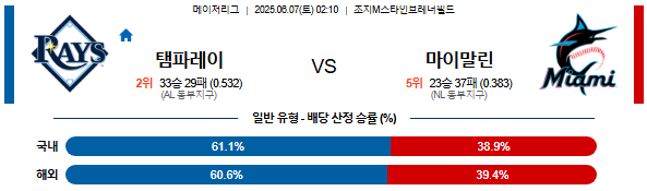 06월 07일 02:10 MLB 탬파베이 vs 마이애미