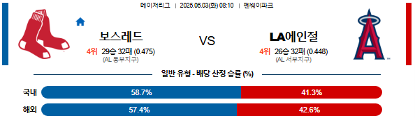 06월 03일 08:10 MLB 보스턴 LA에인절스