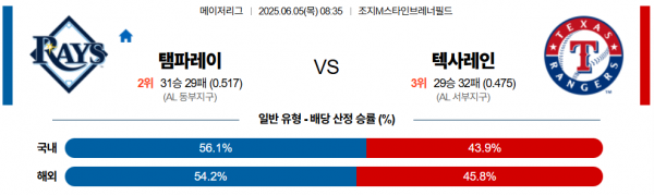 6월 5일 MLB 탬파레이 vs 텍사레인