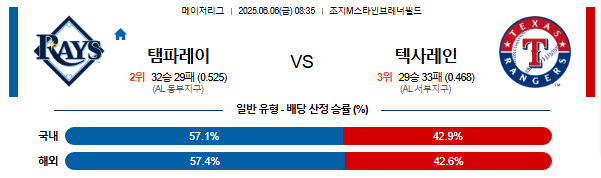 06월 06일 08:35 MLB 탬파베이 vs 텍사스