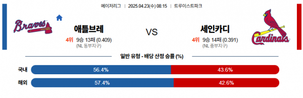 4월 23일 MLB 애틀브레 vs 세인카디