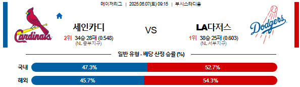 06월 07일 09:15 MLB 세인트루이스 vs LA다저스