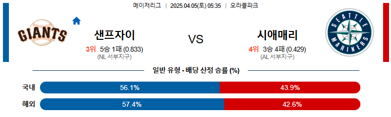 04월 05일 05:35 MLB 샌프란시스코 시애틀