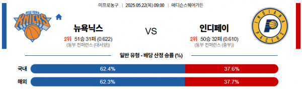 5월 22일 NBA 뉴욕닉스 vs 인디페이