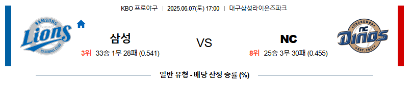 06월 07일 17:00 KBO 삼성 vs NC