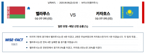 6월 6일 남축INTL 벨라루스 vs 카자흐스
