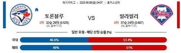 06월 06일 04:07 MLB 토론토 vs 필라델피아