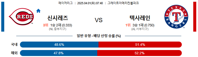 04월 01일 07:40 MLB 신시내티 텍사스