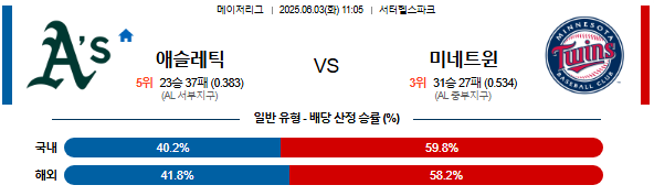 06월 03일 11:05 MLB 애슬레틱스 vs 미네소타