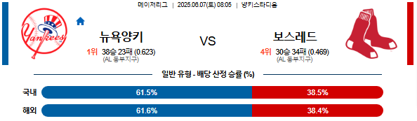 06월 07일 08:05 MLB 뉴욕양키스 vs 보스턴