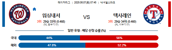 06월 07일 07:45 MLB 워싱턴 vs 텍사스