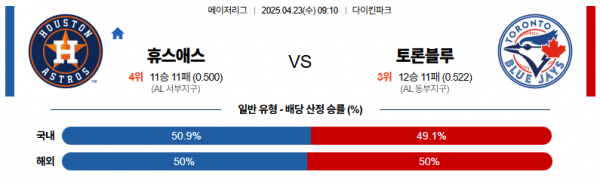 4월 23일 MLB 휴스애스 vs 토론블루