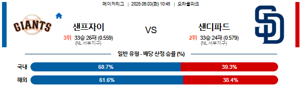 06월 03일 10:45 MLB 샌프란시스코 vs 샌디에이고