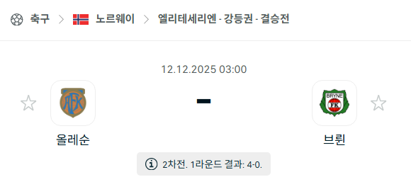 [노르웨이 엘리테세리엔] 2025년12월12일 올레순 vs 브뤼네 분석 중계