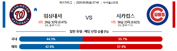06월 06일 07:45 MLB 워싱턴 vs 시카고C