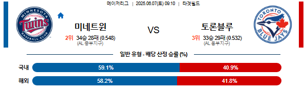06월 07일 09:10 MLB 미네소타 vs 토론토