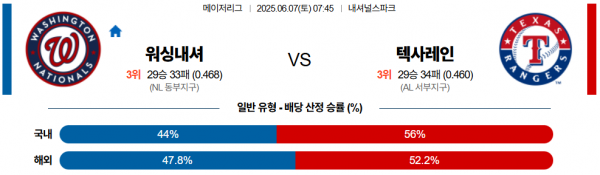 6월 7일 MLB 워싱내셔 vs 텍사레인