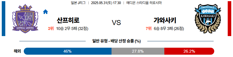 05월 31일 17:30 J리그 1 산프레체 히로시마 가와사키 프론탈레