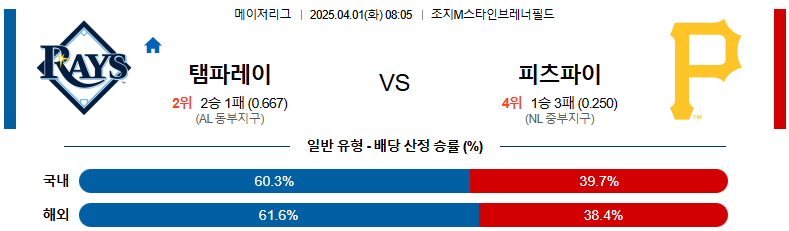 04월 01일 08:05 MLB 탬파베이 피츠버그