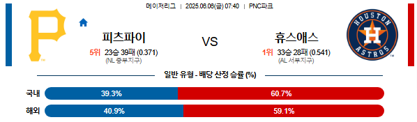 06월 06일 07:40 MLB 피츠버그 vs 휴스턴