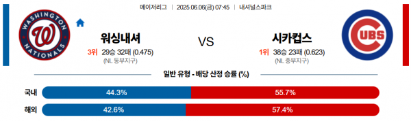 6월 6일 MLB 워싱내셔 vs 시카컵스