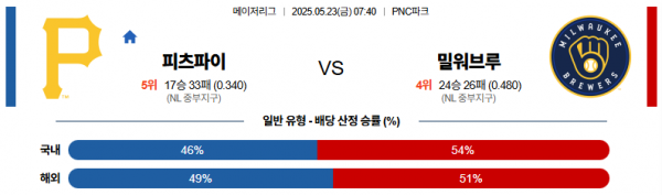 5월 23일 MLB 피츠파이 vs 밀워브루