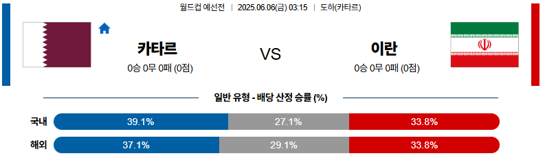 06월 06일 03:15 월드컵 예선전 카타르 이란
