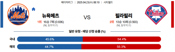 4월 23일 MLB 뉴욕메츠 vs 필라필리