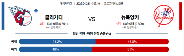 4월 23일 MLB 클리가디 vs 뉴욕양키