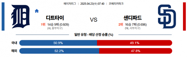 4월 23일 MLB 디트타이 vs 샌디파드