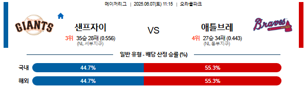 06월 07일 11:15 MLB 샌프란시스코 vs 애틀랜타