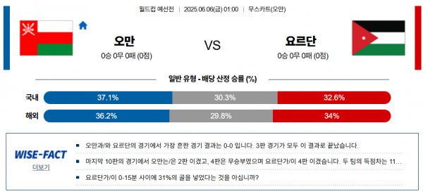 6월 6일 월드컵예선 오만 vs 요르단